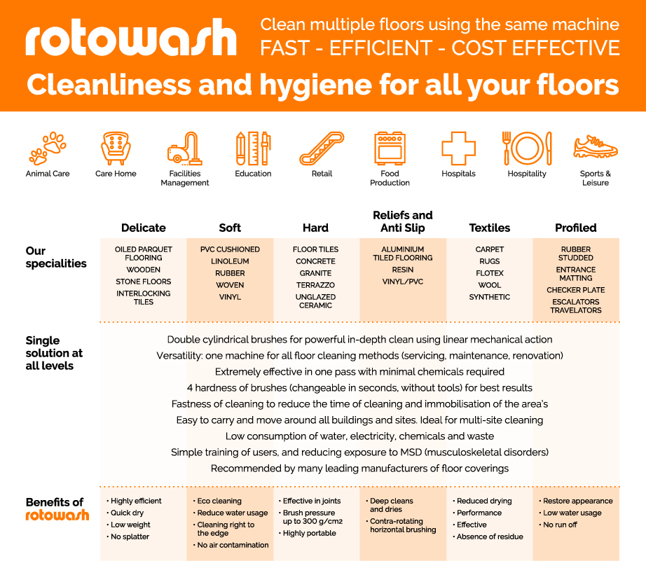 cleanliness and hygiene for all your floors